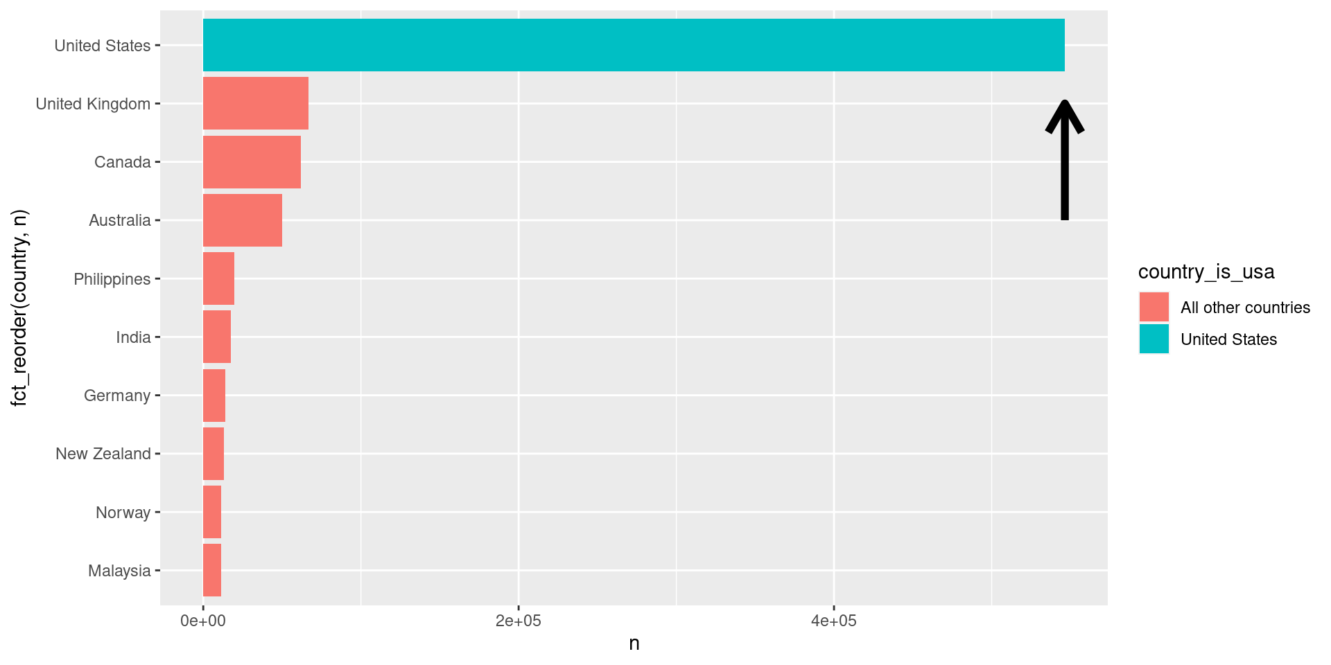 Guide to presenting graphs